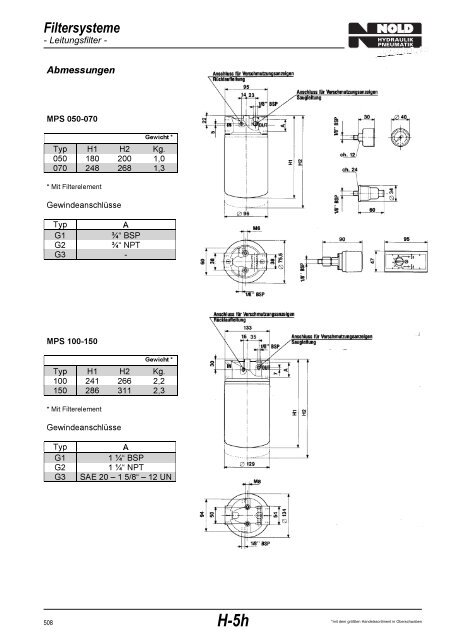 Filtersysteme - Nold