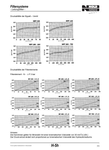 Filtersysteme - Nold