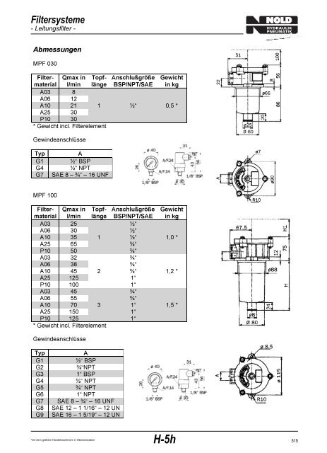 Filtersysteme - Nold