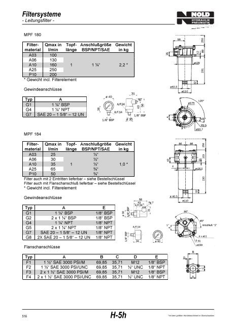 Filtersysteme - Nold