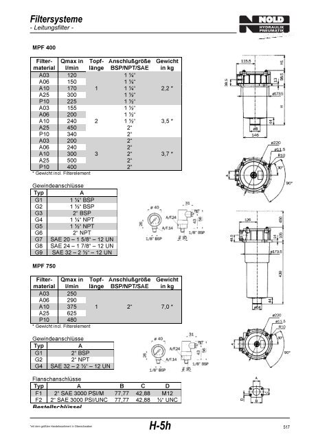 Filtersysteme - Nold