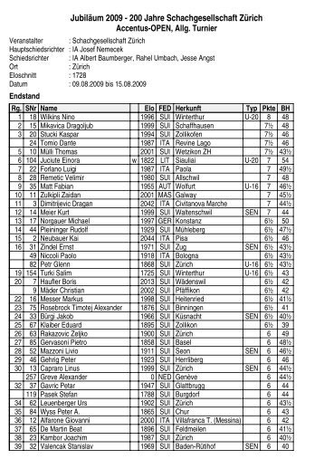 JubilÃ¤um 2009 - 200 Jahre Schachgesellschaft ZÃ¼rich