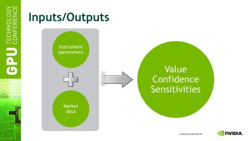 Computational Finance on the GPU