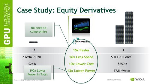 Computational Finance on the GPU