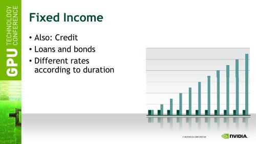 Computational Finance on the GPU