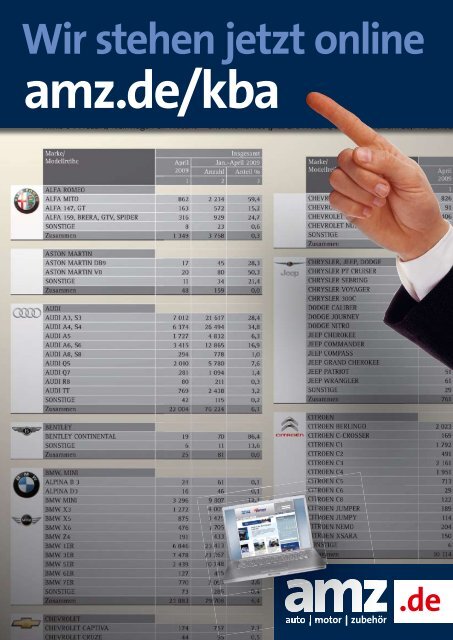 auto motor zubehör - amz