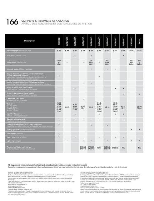 Buying guide d’achat 2015