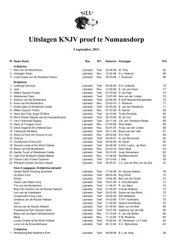 Uitslagen KNJV proef te Numansdorp