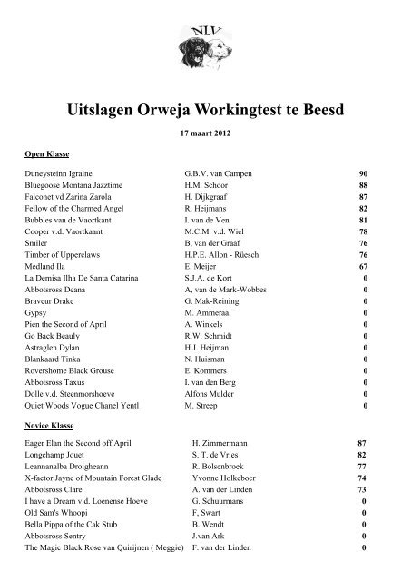 Uitslagen Orweja Workingtest Te Beesd
