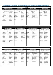 WARRIORS JUNIOR BOYS TEAMS FOR GESAC SUMMER SEASON