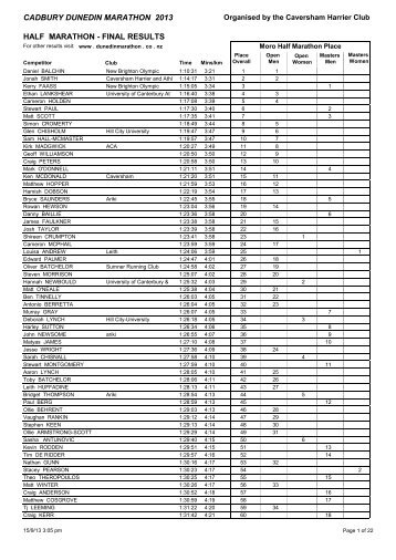 Half Final 15-9-2013 - Cadbury Dunedin Marathon