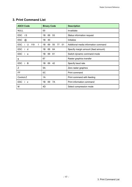 Software Developer's Manual Raster Command Reference RJ-4030 ...