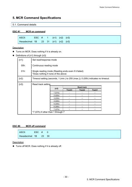 Software Developer's Manual Raster Command Reference RJ-4030 ...