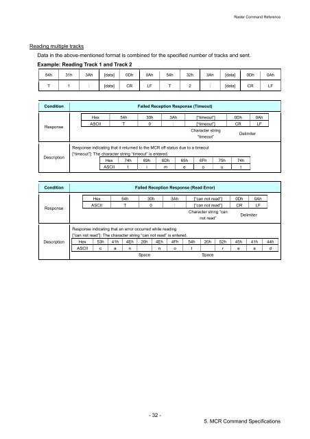 Software Developer's Manual Raster Command Reference RJ-4030 ...