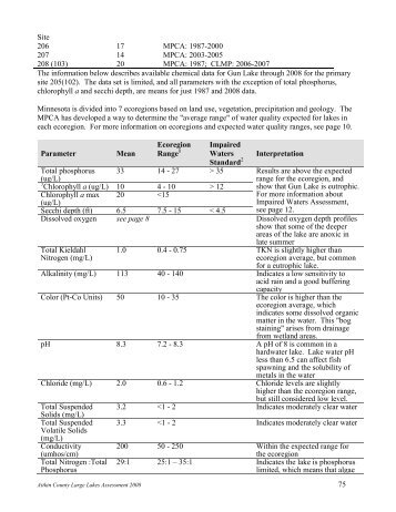 Large Lakes (Section 2) - Aitkin County Soil & Water