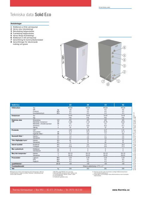 Thermia Solid Eco - Rotek