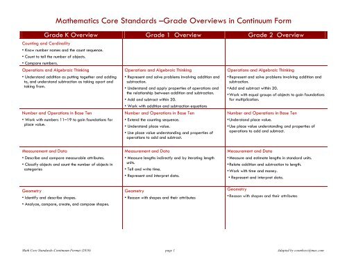 Mathematics Core Standards A Grade Overviews In Continuum Form