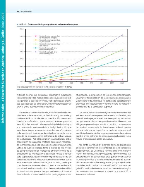 Informe sobre la educaciÃ³n superior en AmÃ©rica Latina y el ... - OEI