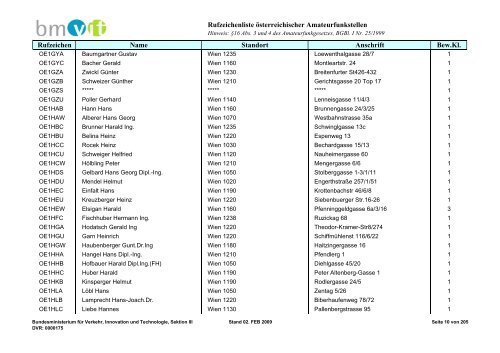 Rufzeichenliste österreichischer Amateurfunkstellen; Ausgabe 2 ...