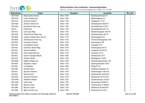 Rufzeichenliste österreichischer Amateurfunkstellen; Ausgabe 2 ...