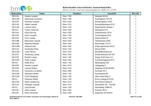 Rufzeichenliste österreichischer Amateurfunkstellen; Ausgabe 2 ...