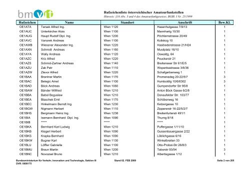 Rufzeichenliste österreichischer Amateurfunkstellen; Ausgabe 2 ...