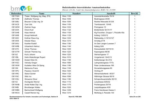 Rufzeichenliste österreichischer Amateurfunkstellen; Ausgabe 2 ...
