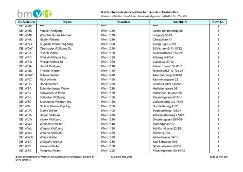 Rufzeichenliste österreichischer Amateurfunkstellen; Ausgabe 2 ...