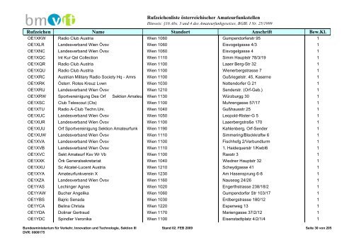 Rufzeichenliste österreichischer Amateurfunkstellen; Ausgabe 2 ...