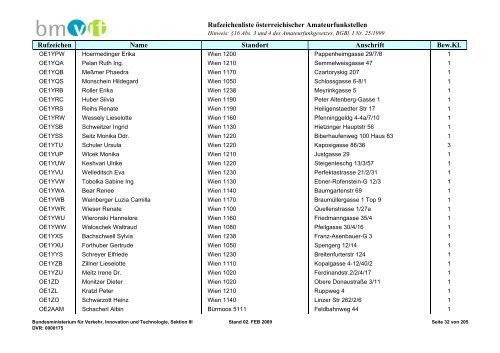 Rufzeichenliste österreichischer Amateurfunkstellen; Ausgabe 2 ...