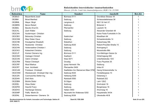 Rufzeichenliste österreichischer Amateurfunkstellen; Ausgabe 2 ...