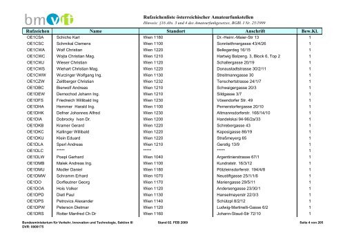 Rufzeichenliste österreichischer Amateurfunkstellen; Ausgabe 2 ...