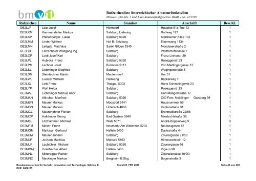 Rufzeichenliste österreichischer Amateurfunkstellen; Ausgabe 2 ...