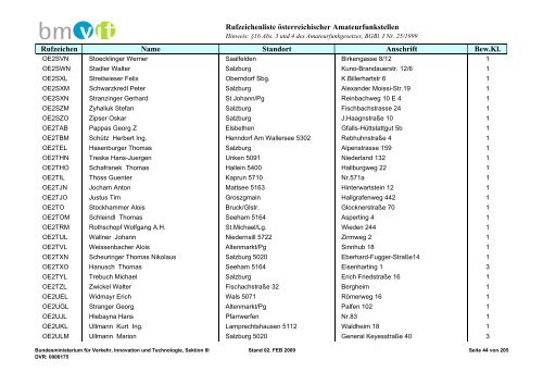 Rufzeichenliste österreichischer Amateurfunkstellen; Ausgabe 2 ...