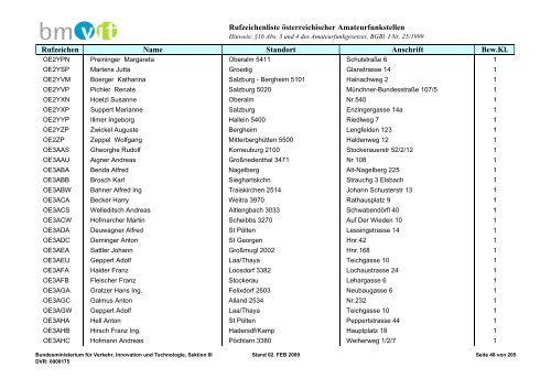 Rufzeichenliste österreichischer Amateurfunkstellen; Ausgabe 2 ...