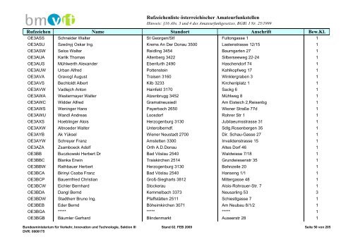 Rufzeichenliste österreichischer Amateurfunkstellen; Ausgabe 2 ...