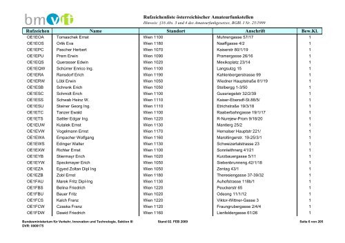 Rufzeichenliste österreichischer Amateurfunkstellen; Ausgabe 2 ...