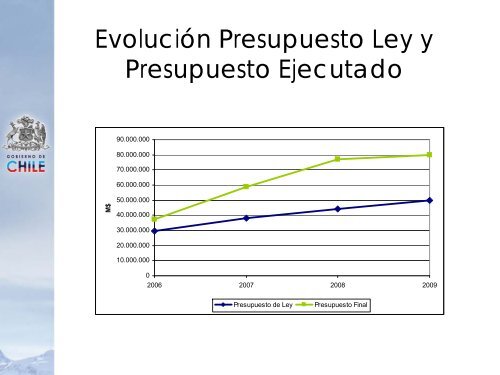 enlace - Serviu Araucania