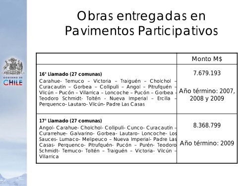 enlace - Serviu Araucania