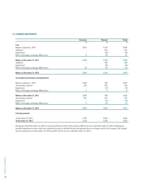 2012 Annual Report - Prometic - Life Science, Inc.