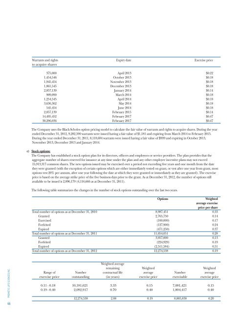 2012 Annual Report - Prometic - Life Science, Inc.