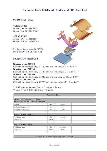 Datasheet: NORAS OR Head Coil 1.5T and 3T to use with SIEMENS ...