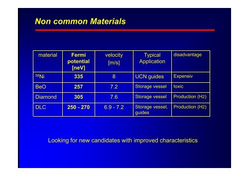 Cubic boron nitride- a new material for ultracold neutron application