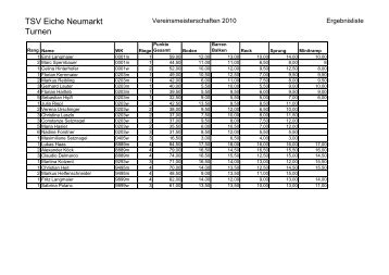 Ergebnisliste VM 2010 - TSV "Eiche" Neumarkt