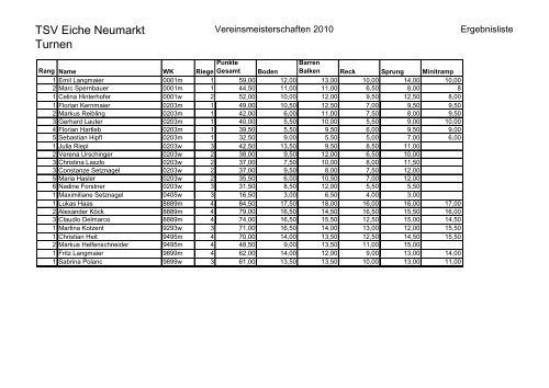 Ergebnisliste VM 2010 - TSV "Eiche" Neumarkt