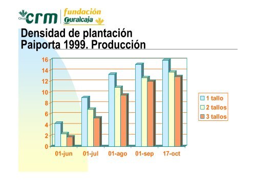 Ponencia: UtilizaciÃ³n de portainjertos en variedades ... - Mutxamel