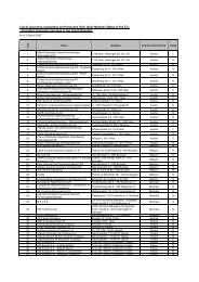 List of insurance companies and branches from other Member  ...