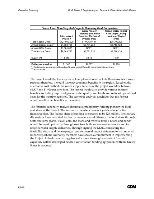 Phase 3 Feasibility Report (Table of Contents & Executive Summary)