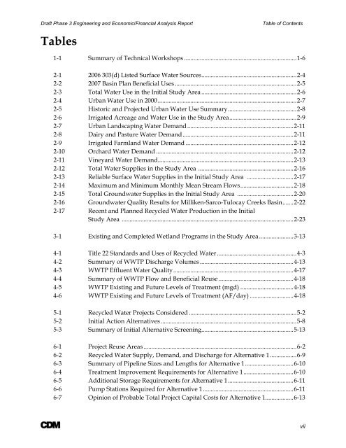 Phase 3 Feasibility Report (Table of Contents & Executive Summary)