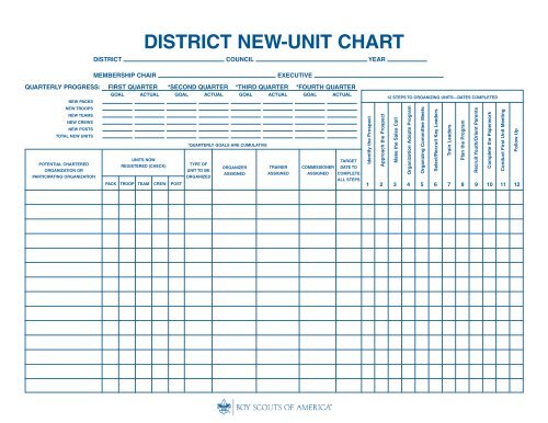 District New Unit Chart (No. 522-904)